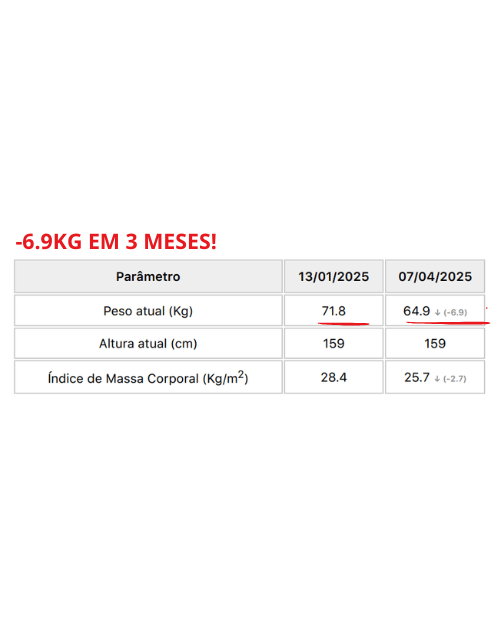 Transformação